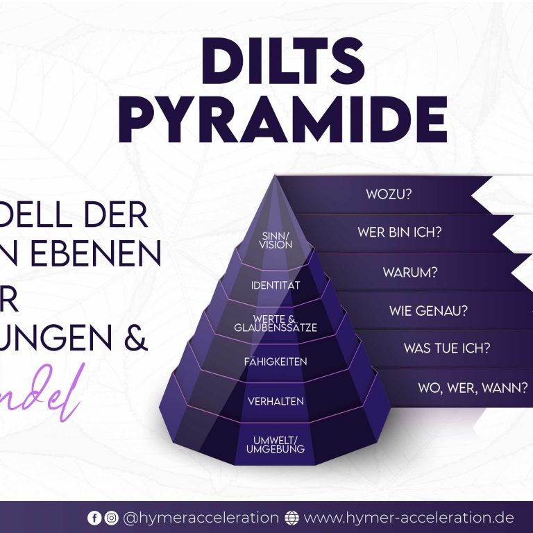 Dilts Pyramide als Modell der Logischen Ebenen