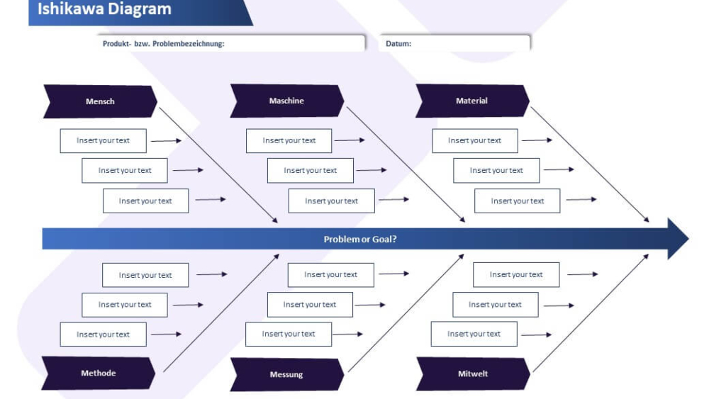 Ursache-Wirkungs-Diagramm Verstehen Und Anwenden