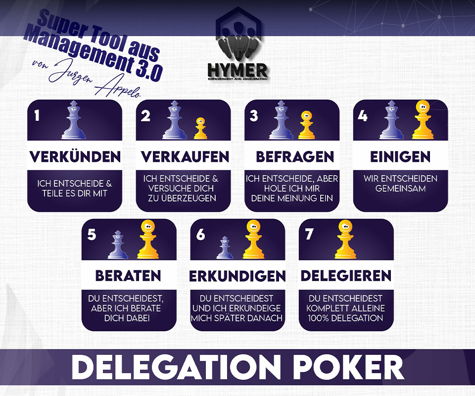 Tool_Delegation_Poker