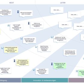 Roadmap erstellen mit Hymer Acceleration