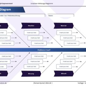 Struktur eines Ursachen-Wirkungs-Diagramms