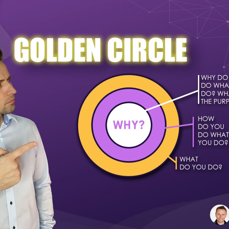 Golden Circle Simon Sinek